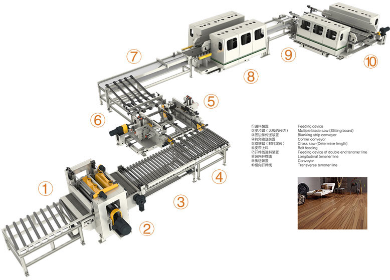 安住地板全自動生產(chǎn)線