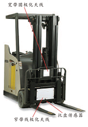 RFID叉車智能系統(tǒng)